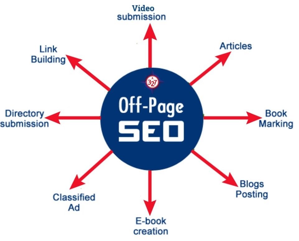 Seo Off-Page
