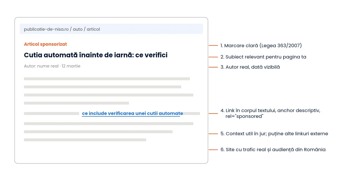 Anatomia unui link bun într-un articol